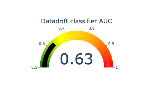 ../../_images/tutorials_data_drift_tutorial01-datadrift-over-years_23_0.png
