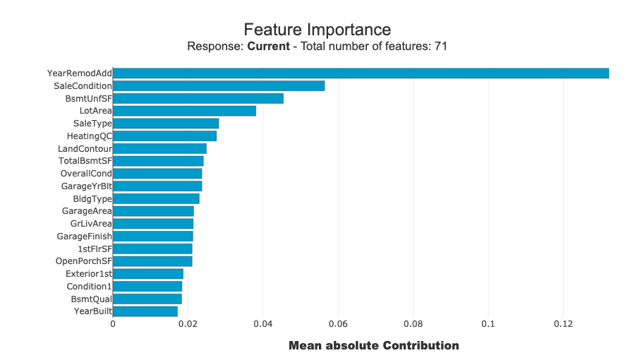 ../../_images/tutorials_data_drift_tutorial01-datadrift-over-years_27_0.png