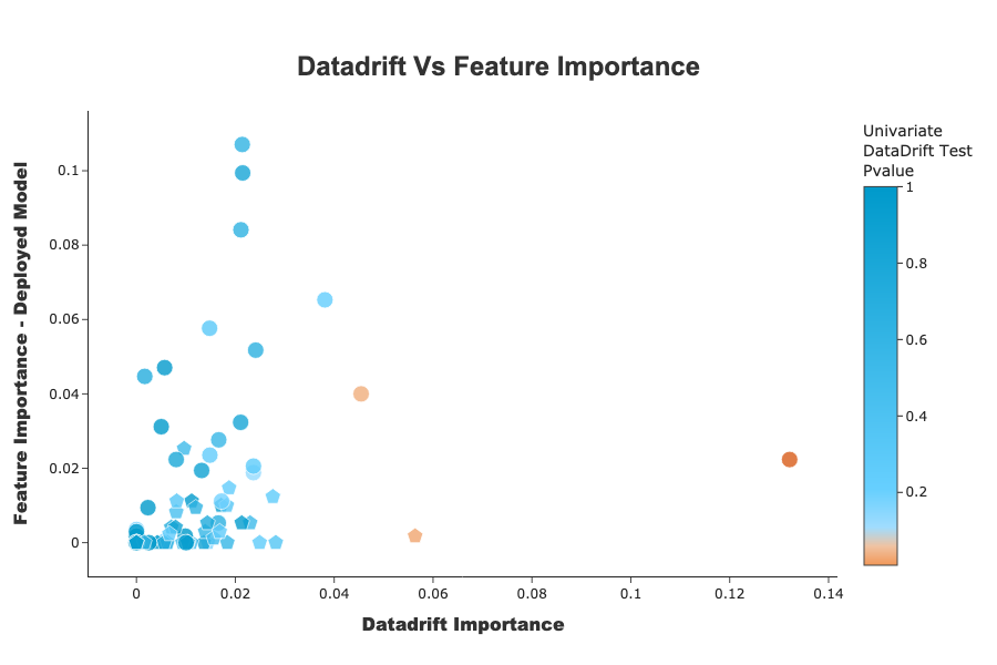 ../../_images/tutorials_data_drift_tutorial01-datadrift-over-years_31_0.png