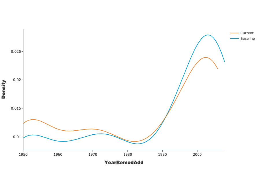 ../../_images/tutorials_data_drift_tutorial01-datadrift-over-years_35_0.png