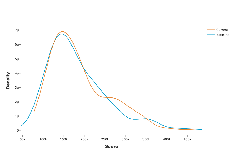 ../../_images/tutorials_data_drift_tutorial01-datadrift-over-years_38_0.png