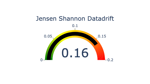 ../../_images/tutorials_data_drift_tutorial01-datadrift-over-years_40_0.png