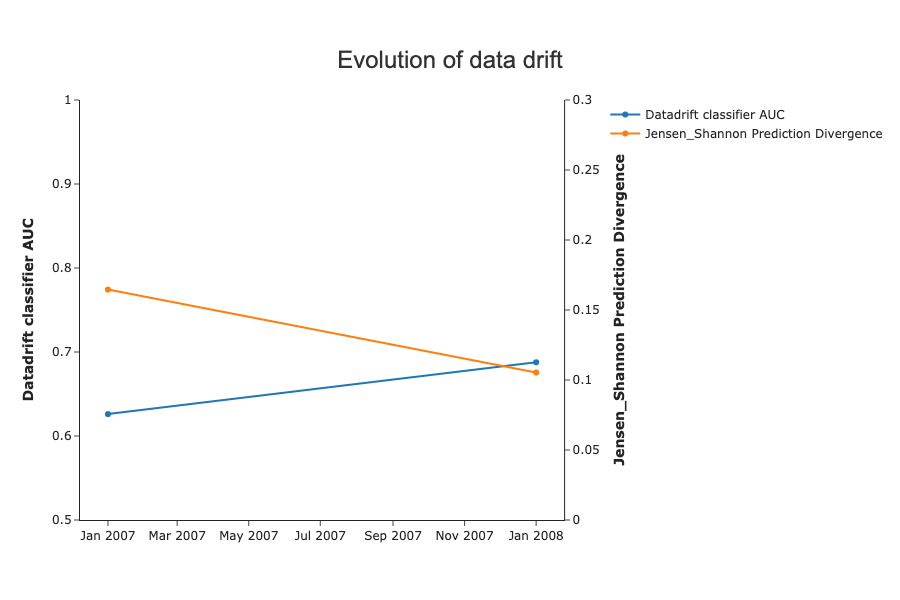../../_images/tutorials_data_drift_tutorial01-datadrift-over-years_47_0.png