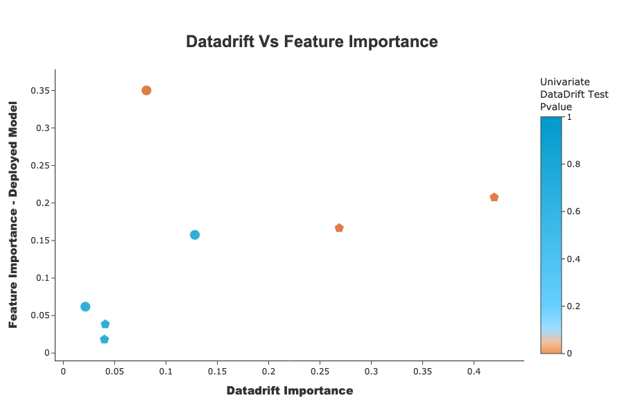 ../../_images/tutorials_data_validation_tutorial01-data-validation_38_0.png