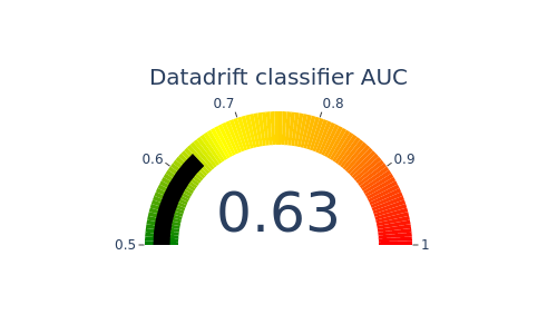 ../../_images/tutorials_data_drift_tutorial01-datadrift-over-years_22_0.png