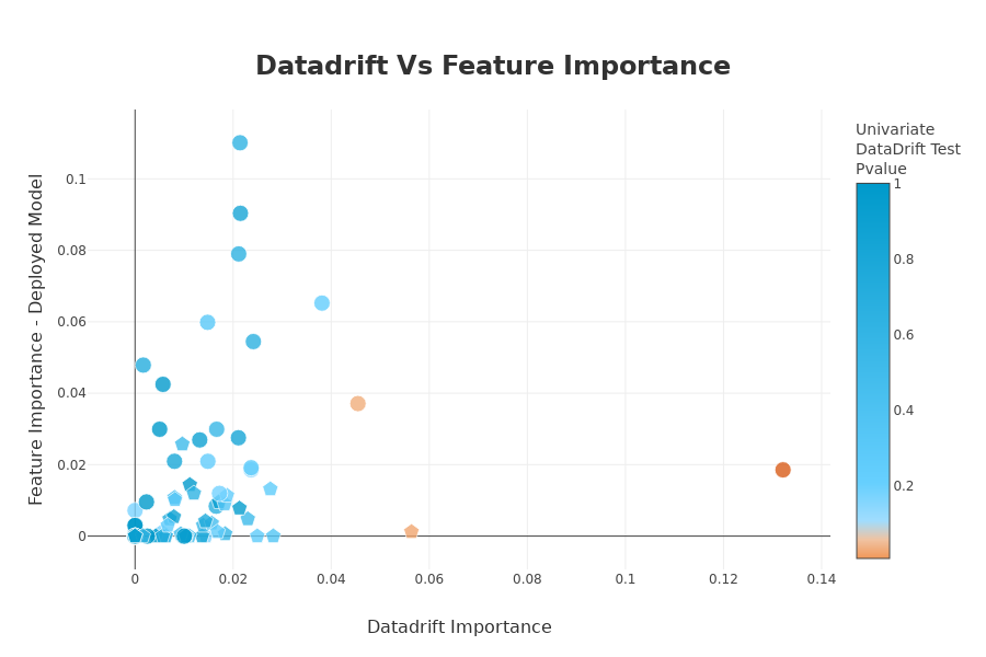 ../../_images/tutorials_data_drift_tutorial01-datadrift-over-years_30_0.png