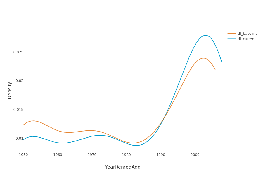 ../../_images/tutorials_data_drift_tutorial01-datadrift-over-years_34_0.png