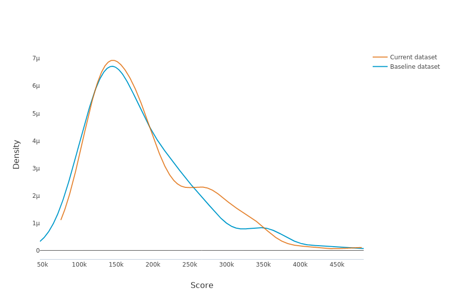 ../../_images/tutorials_data_drift_tutorial01-datadrift-over-years_37_0.png
