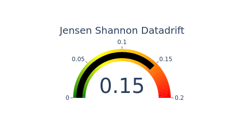 ../../_images/tutorials_data_drift_tutorial01-datadrift-over-years_39_0.png