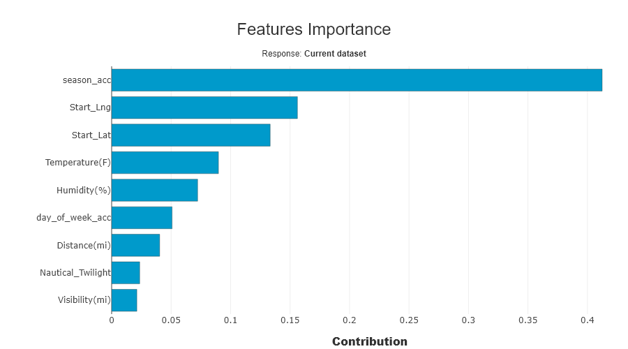 ../../_images/tutorials_data_drift_tutorial02-datadrift-high-datadrift_32_0.png