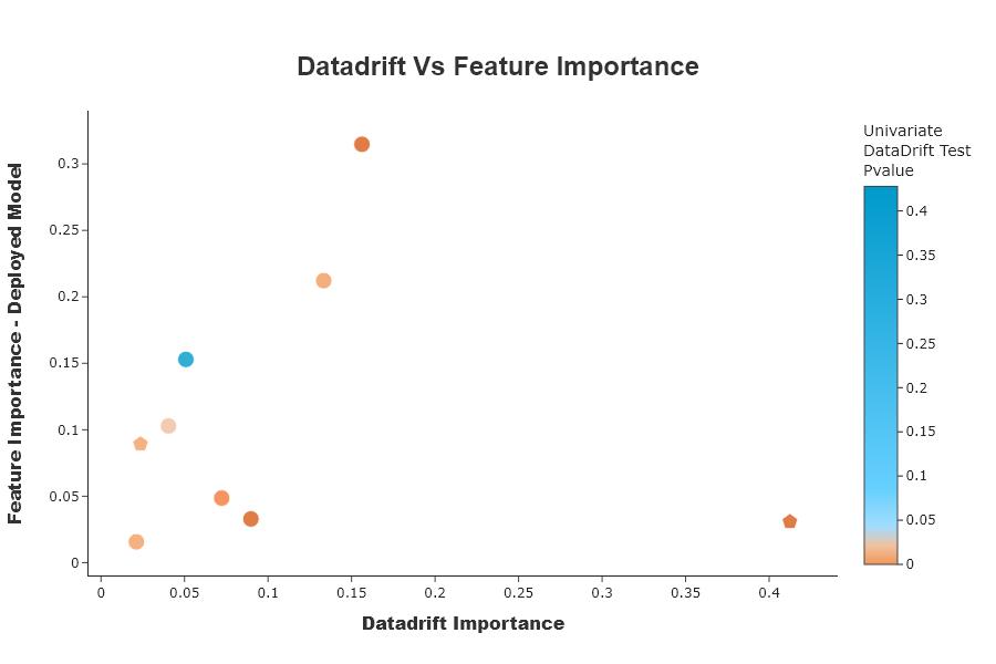 ../../_images/tutorials_data_drift_tutorial02-datadrift-high-datadrift_36_0.png
