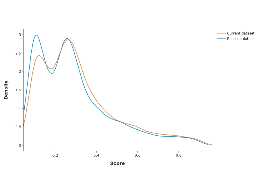 ../../_images/tutorials_data_drift_tutorial02-datadrift-high-datadrift_43_0.png