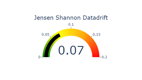../../_images/tutorials_data_drift_tutorial02-datadrift-high-datadrift_45_0.png