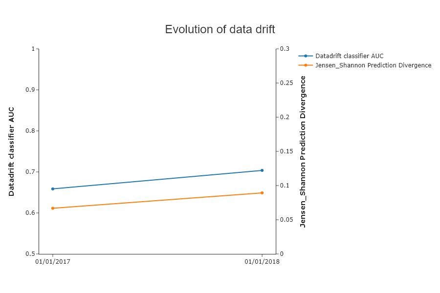 ../../_images/tutorials_data_drift_tutorial02-datadrift-high-datadrift_51_0.png