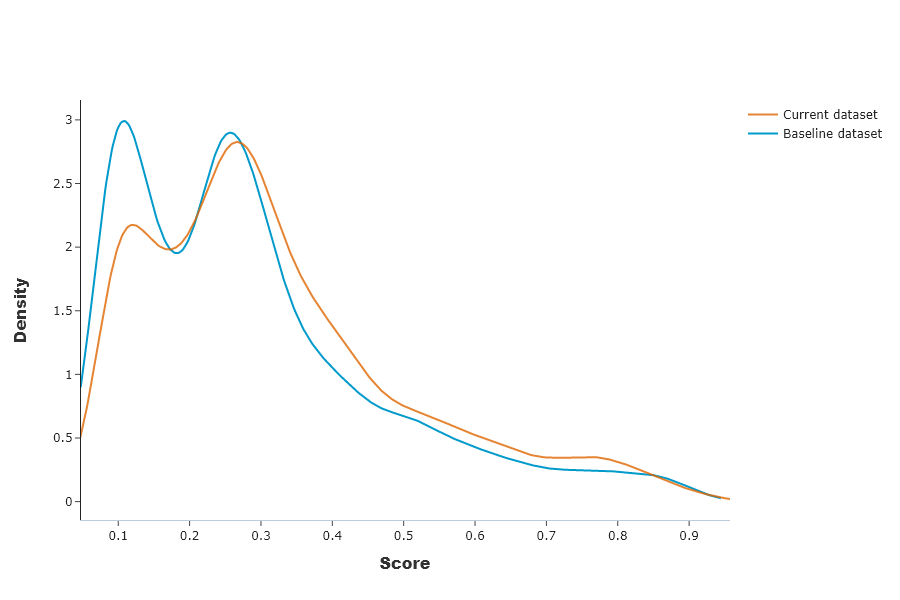 ../../_images/tutorials_data_drift_tutorial02-datadrift-high-datadrift_52_0.png