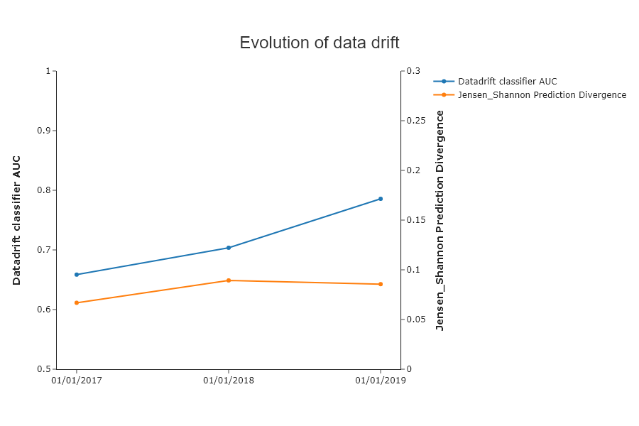 ../../_images/tutorials_data_drift_tutorial02-datadrift-high-datadrift_58_0.png