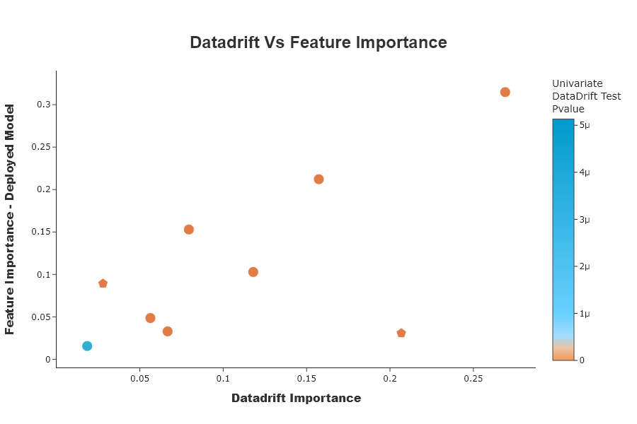 ../../_images/tutorials_data_drift_tutorial02-datadrift-high-datadrift_60_0.png