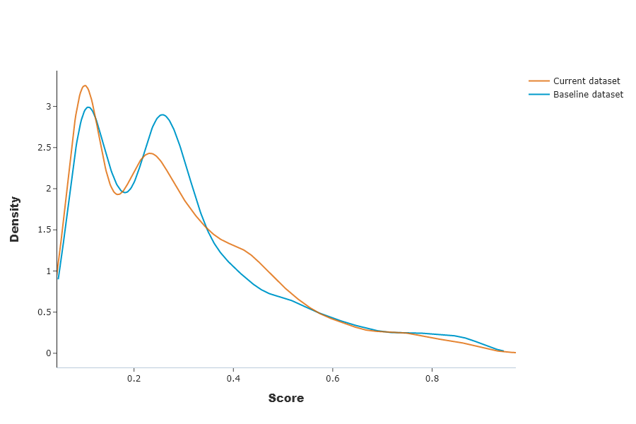 ../../_images/tutorials_data_drift_tutorial02-datadrift-high-datadrift_62_0.png