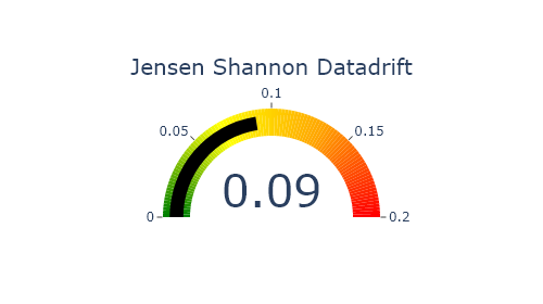 ../../_images/tutorials_data_drift_tutorial02-datadrift-high-datadrift_64_0.png