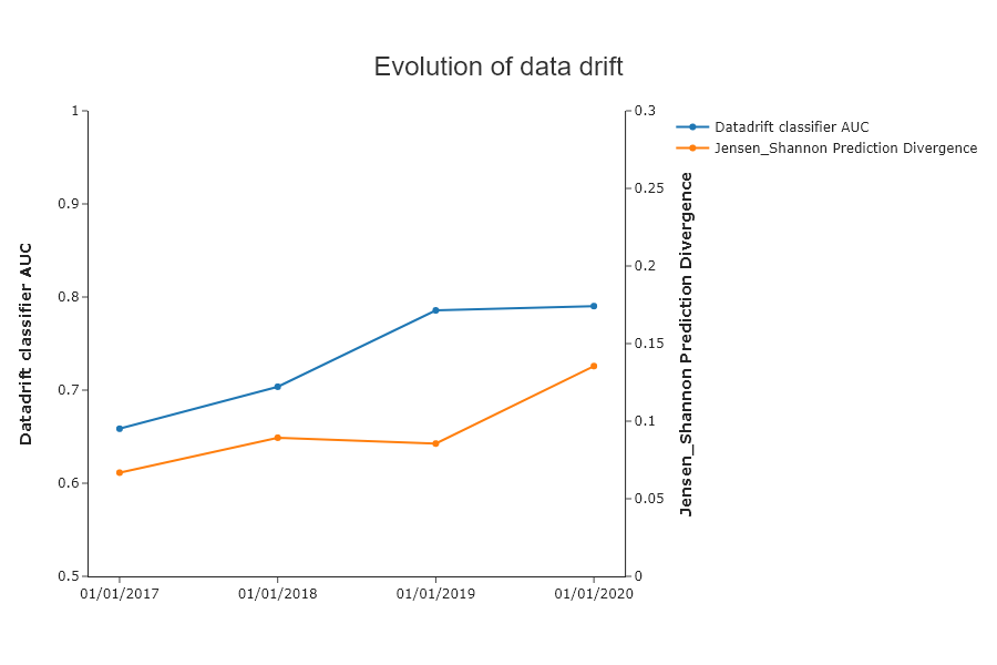 ../../_images/tutorials_data_drift_tutorial02-datadrift-high-datadrift_68_0.png