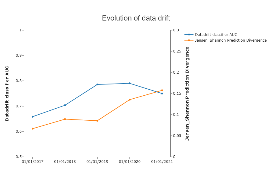 ../../_images/tutorials_data_drift_tutorial02-datadrift-high-datadrift_72_0.png