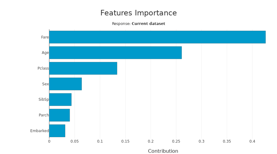 ../../_images/tutorials_data_validation_tutorial01-data-validation_35_0.png