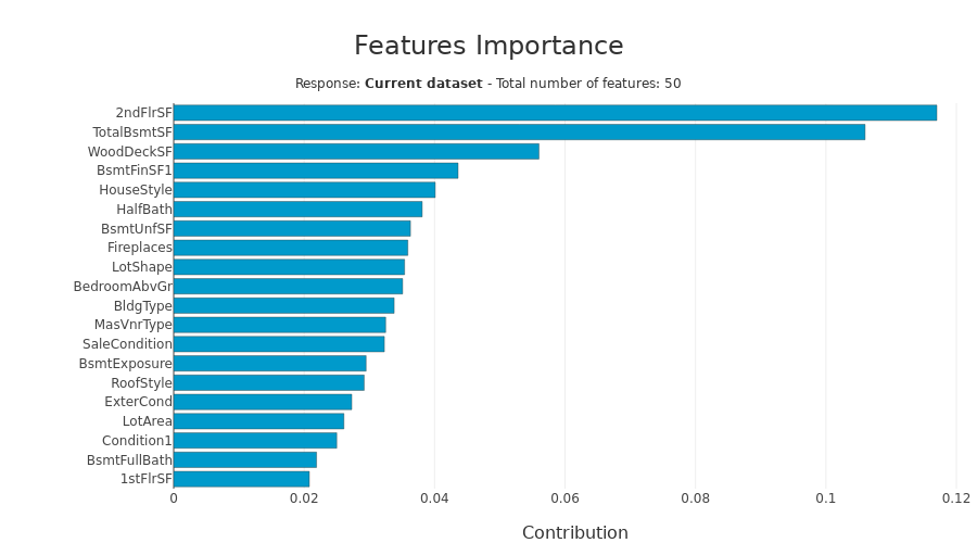 ../../_images/tutorials_data_validation_tutorial02-data-validation-iteration_42_0.png