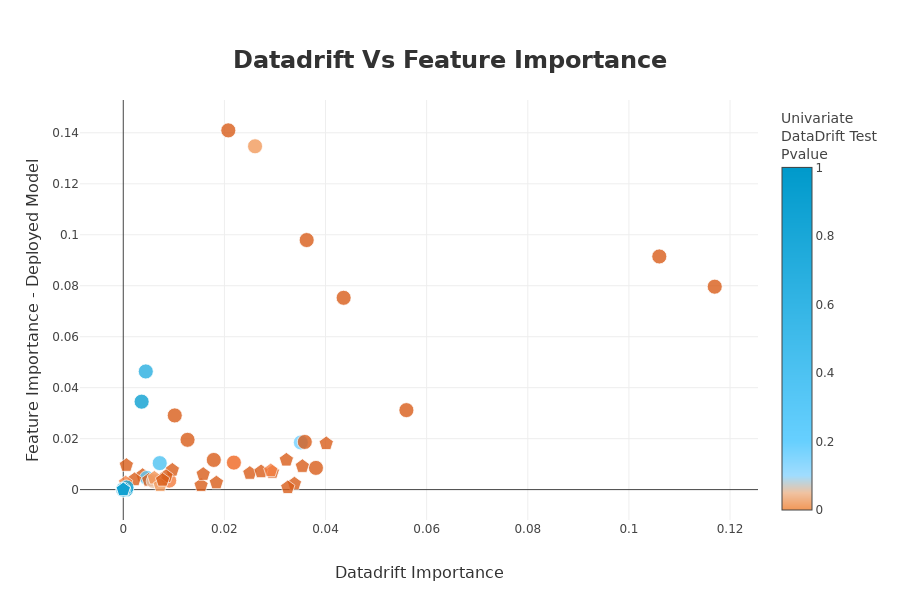 ../../_images/tutorials_data_validation_tutorial02-data-validation-iteration_57_0.png